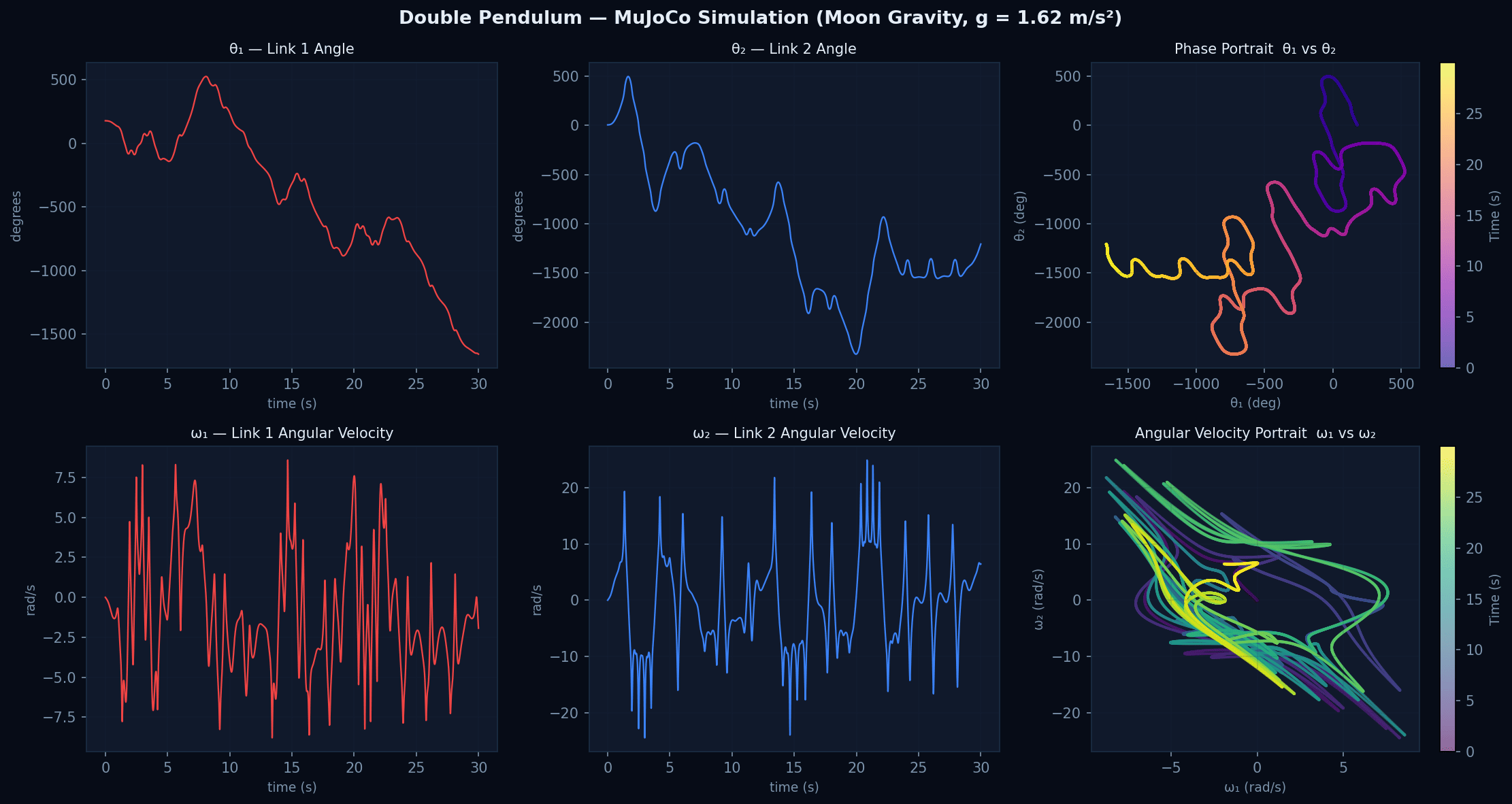 Double Pendulum preview
